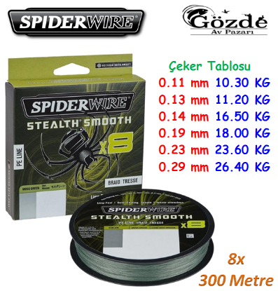 SpiderWire Stealth Smooth x8 Pe Braid 300m Moss Green Örgü İp resmi