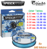 Spider Wire Stealth Smooth8 x8 Pe Braid 300m Blue Camo Örgü İp  resmi