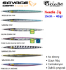 Savage gear 3D Needle Jig Suni Yem 40 gr resmi