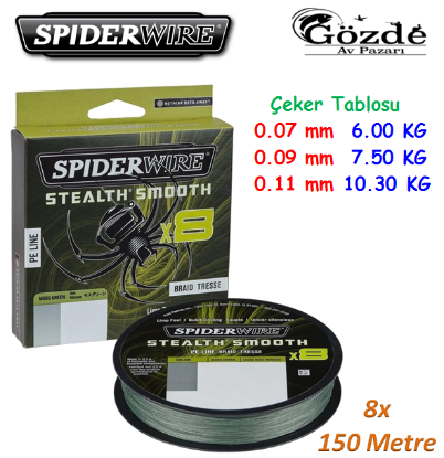 SpiderWire Stealth Smooth x8 Pe Braid 150m Moss Green Örgü İp  resmi